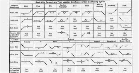 welding standards for sheet metal|aws welding symbols chart pdf.